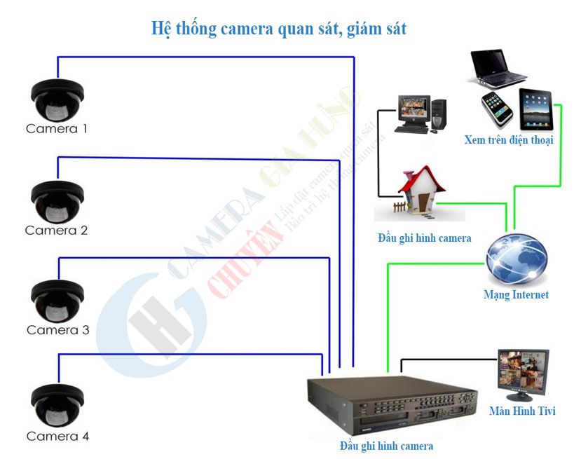 gia-hung-chuyen-thi-cong-lap-dat-camera-quan-sat-uy-tin-nhat-hien-nay-2