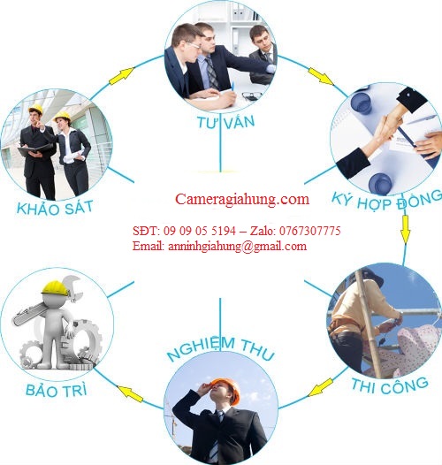 don-vi-lap-dat-camera-quan-sat-tai-tphcm-uy-tin-1