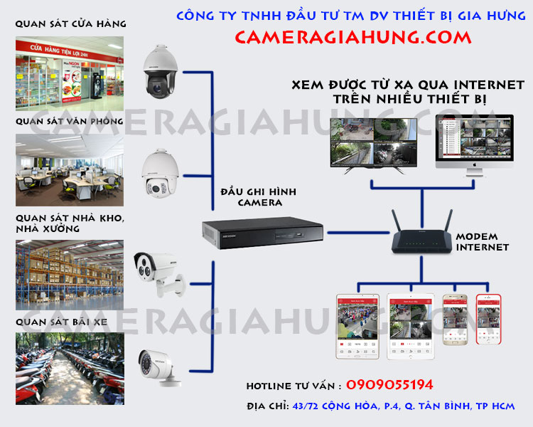 gia-hung-chuyen-lap-dat-camera-quan-sat-tphcm-uy-tin-nhat