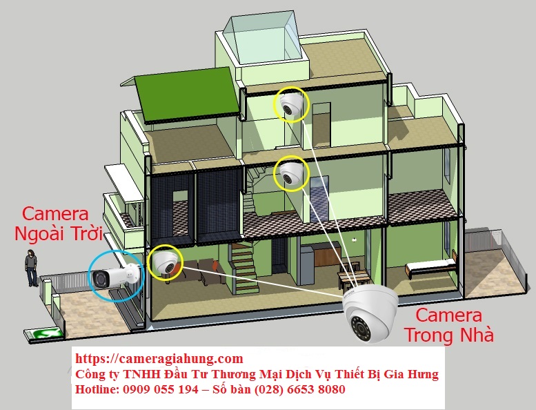 tron-bo-camera-quan-sat-gia-re-tphcm-gom-nhung-gi-2