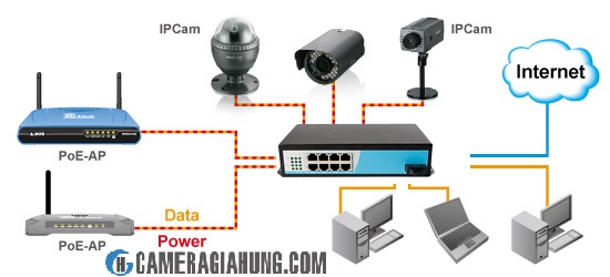 switch-poe-trong-camera-quan-sat